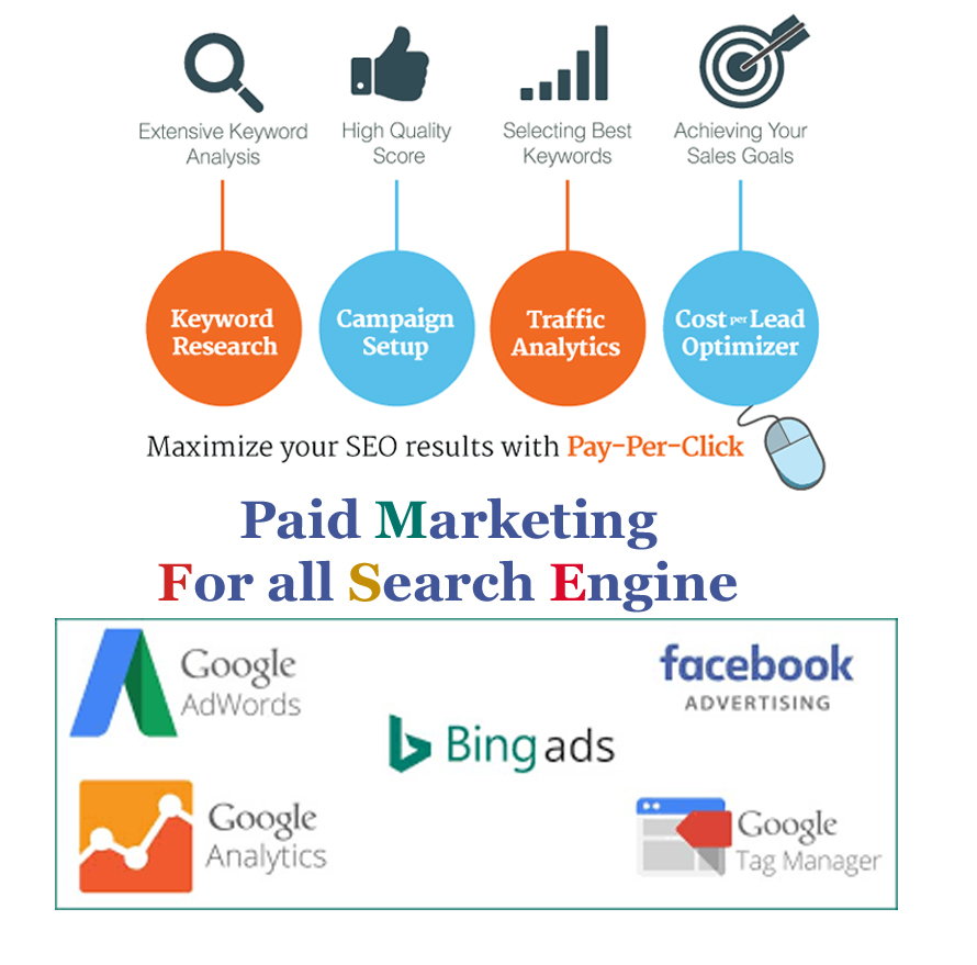 Google Pay per click Services Company